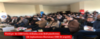 Türkiye‘de OSB’lerin Alibaba.com B2B Platformu İlk Toplantısı Karaman OSB’de yapıldı.